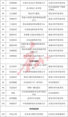 唐山雄起 9家单位拟获省级示范，或预示区域智造突围新模式